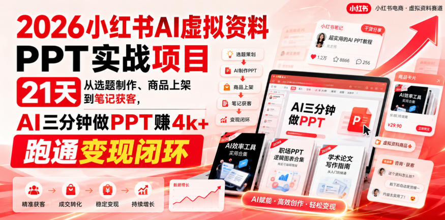 2026小红书AI虚拟资料PPT实战项目，21天从选题制作、商品上架到笔记获客，AI三分钟做PPT赚4k+跑通变现闭环-智点网