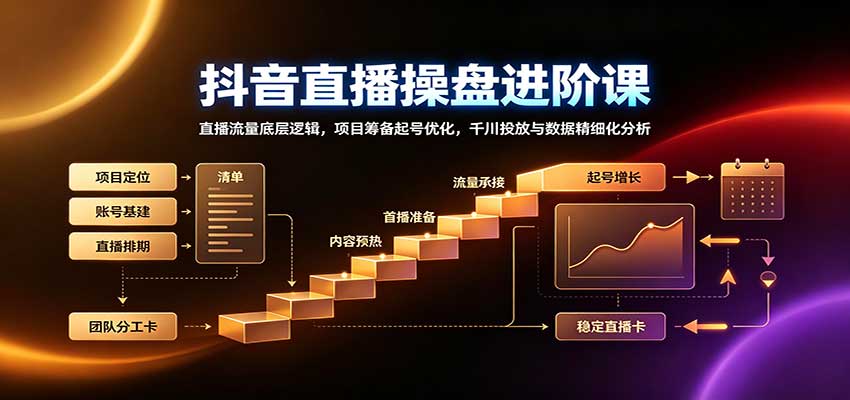 抖音直播操盘进阶课:直播流量底层逻辑,项目筹备起号优化,千川投放与数据精细化分析-智点网