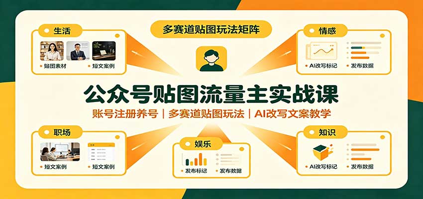 公众号贴图流量主实战课：账号注册养号，多赛道贴图玩法，AI改写文案教学-智点网