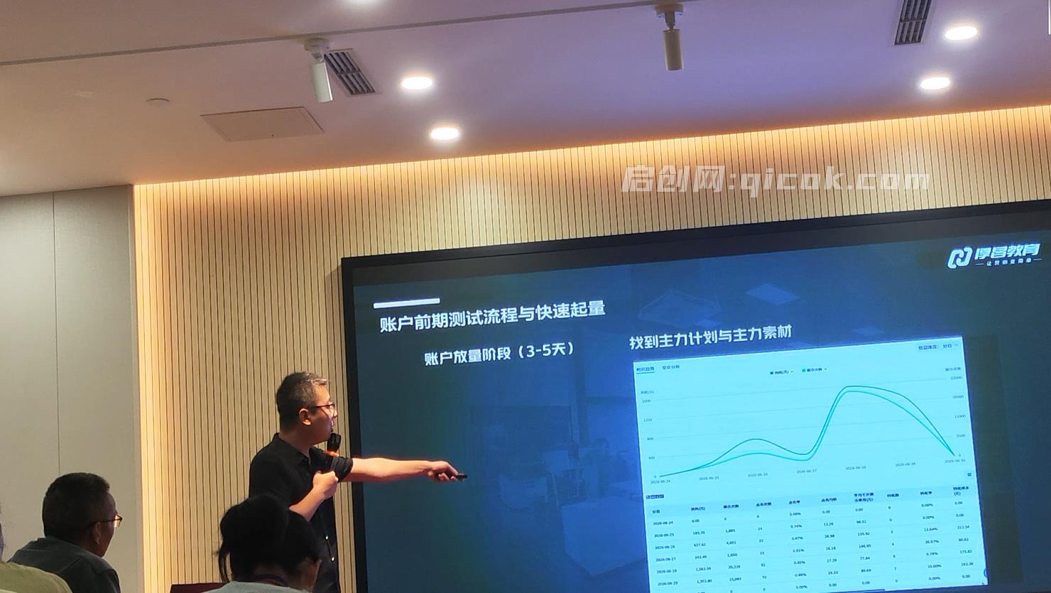 厚昌教育-全网获客业绩倍增训练营北京9月3-5日三天两夜完整版线下课(价值9800元)